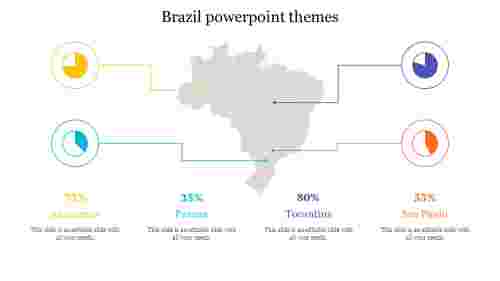 brazil powerpoint themes